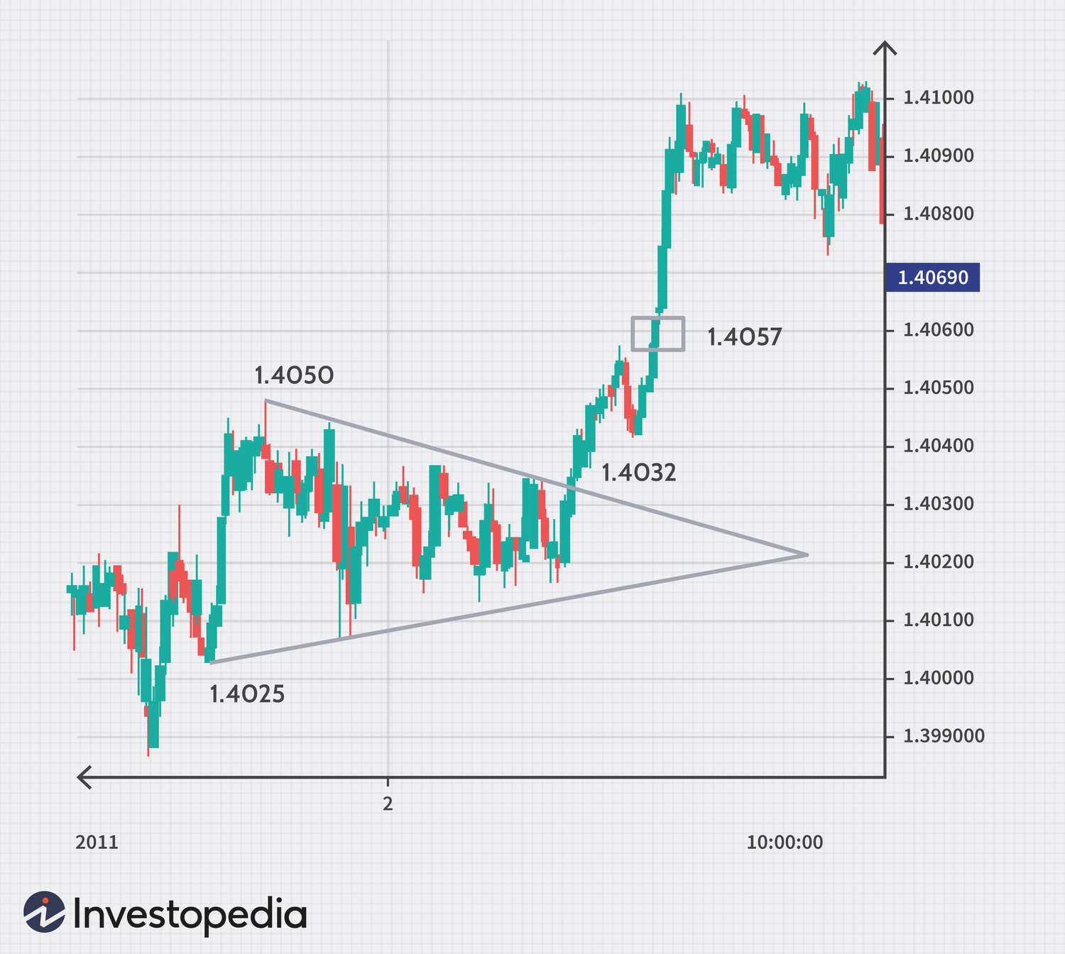 How To Trade Forex As a complete Beginner In 2024 (full course)